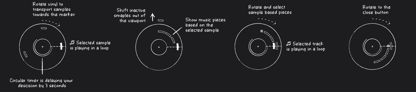 Digging in the Crates: radial interaction sequence
