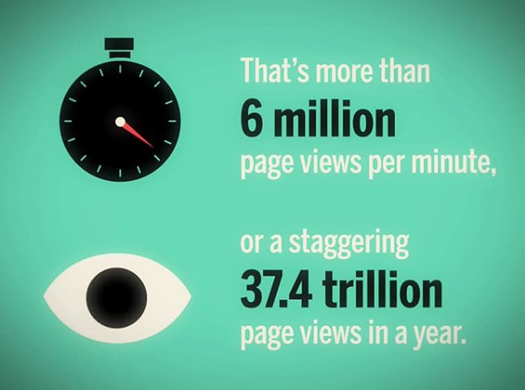 The State of the Internet: historical 2010 page-view infographic